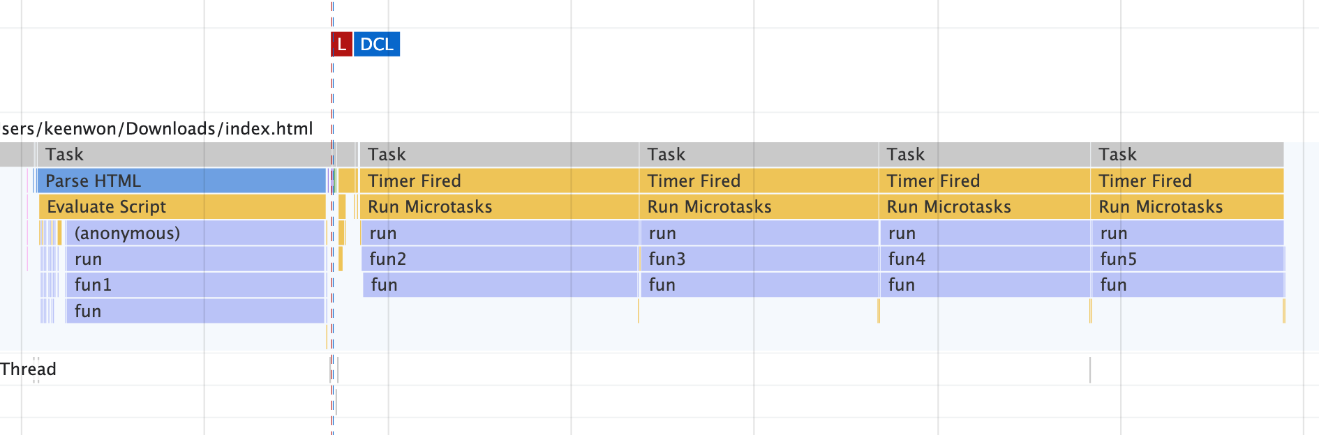 使用 yieldToMain 的火焰图